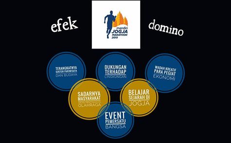 Efek Domino Mandiri Jogja Marathon 2019, Luar Biasa! 