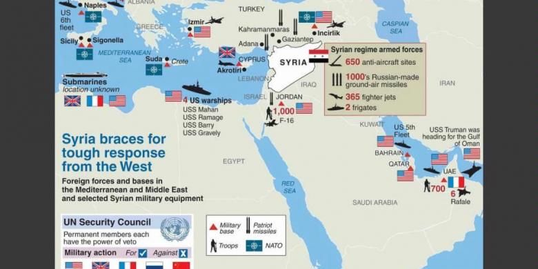 Pasukan Amerika Serikat dan sekutu serta pangkalannya di Timur Tengah serta perbandingan dengan peralatan militer milik Suriah.