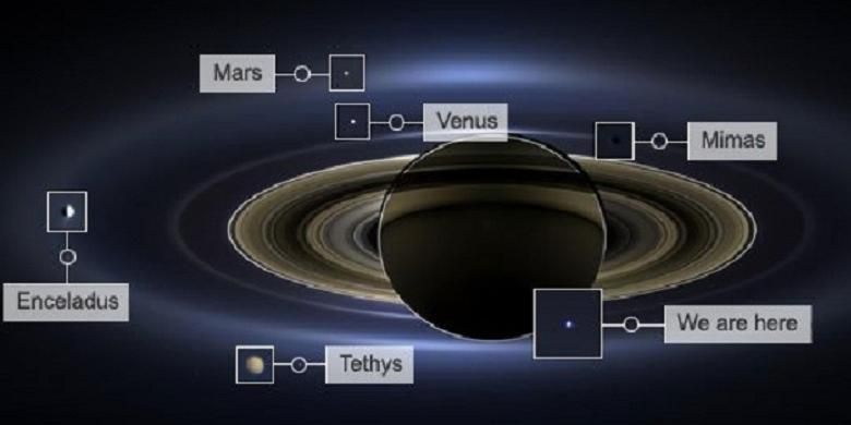 Foto hasil jepretan Cassini yang dirilis NASA menunjukkan 7 benda langit sekaligus. Posisi benda langit sebenarnya adalah yang ada di lingkaran. Gambar pada kotak adalah hasil perbesaran. 