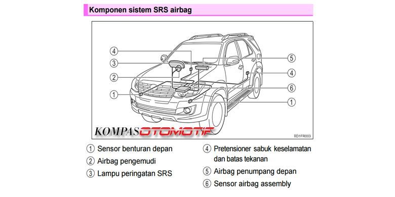 Tujuh komponen penting dalam sistem dual SRS Airbag.