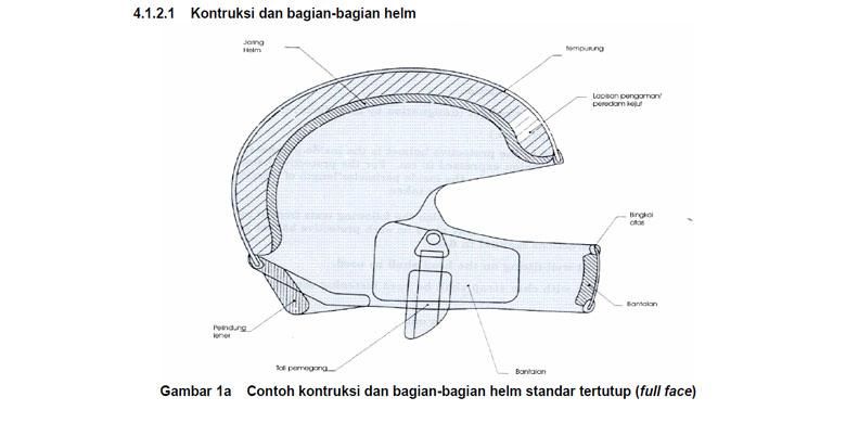 Konstruksi helm SNI.