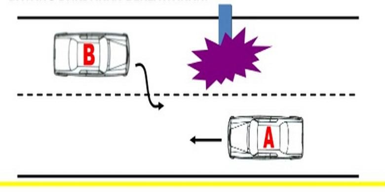 Gambar 1 Dahulukan kendaraan dari arah yang belawanan jika mengambil jalul untuk menghindari rintangan.