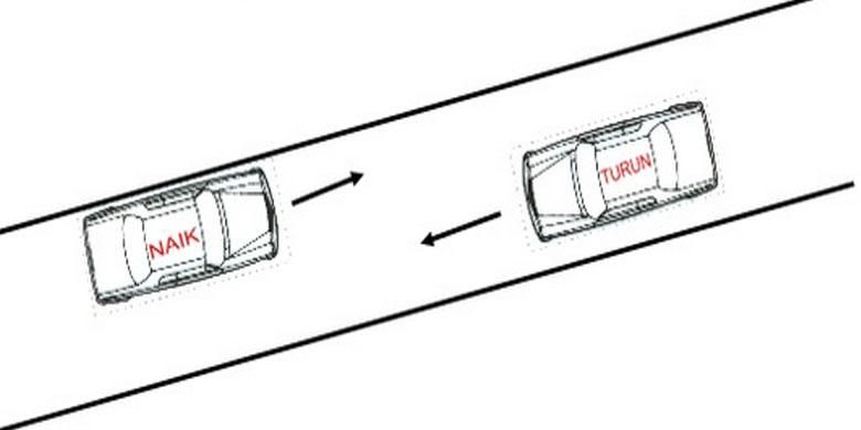 Gambar 2. Ilustrasi posisi berkendara dijalan yang menanjak.