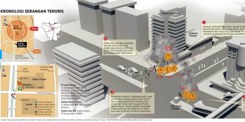 Infografik kronologi bom Thamrin. Kompas/DICKY/ISMAWADI