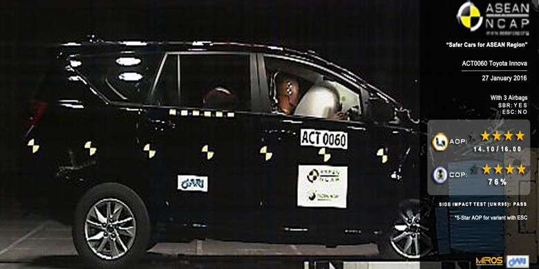 Tes tabrak Toyota Kijang Innova terbaru yang dilakukan ASEAN NCAP.