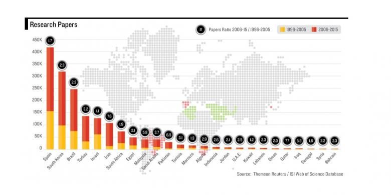 Jumlah Peneliti Indonesia di Urutan Buncit, Apa Tantangannya?