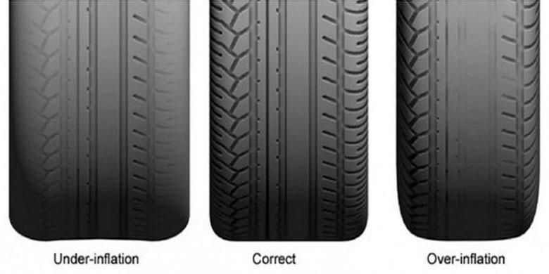 Ukuran Standar  Tekanan Angin  Ban  Mobil  Berbagai Ukuran