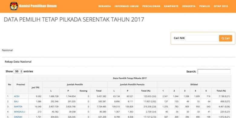 Cek Daftar Pemilih Tetap (DPT) dapat dilakukan melalui website KPU di https://pilkada2017.kpu.go.id/pemilih/dpt/nasional
