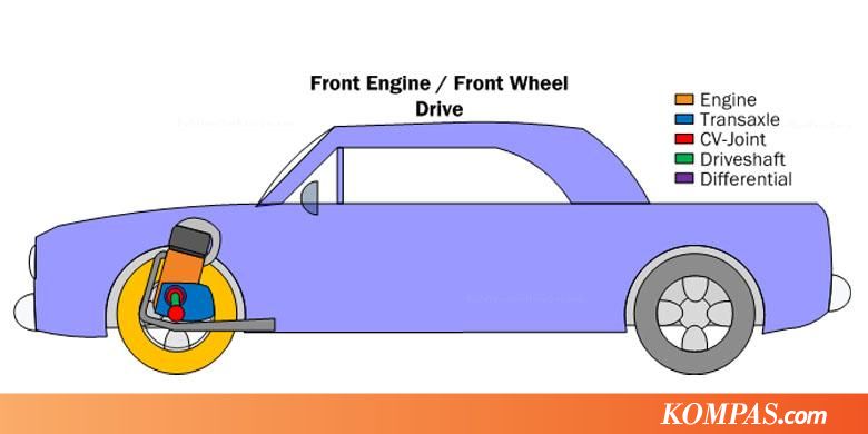 Plus Minus Mobil  Penggerak  Roda  Depan dan Belakang  