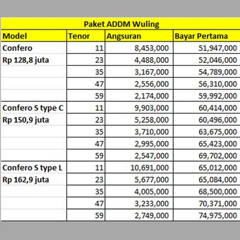 Cicilan Wuling COnfero S (Mega Auto Finance).