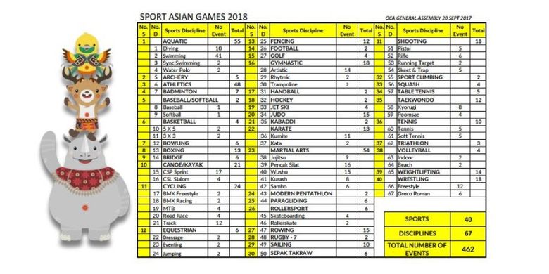 Daftar cabang olahraga pada Asian Games 2018.