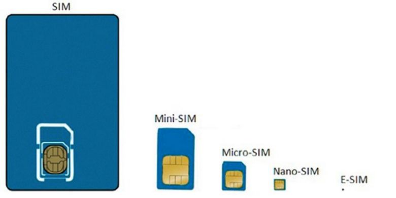 Mengenal Teknologi e-SIM pada iPhone XS dan XS Max 