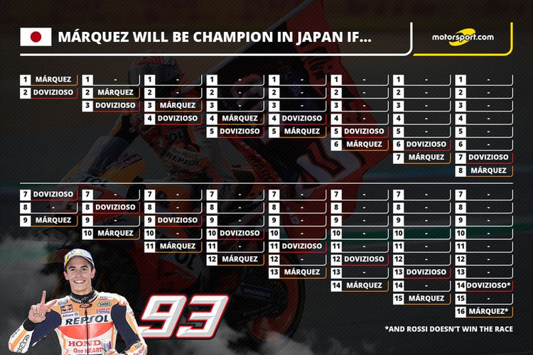 Skema kemenangan Marc Marquez di GP Jepang.