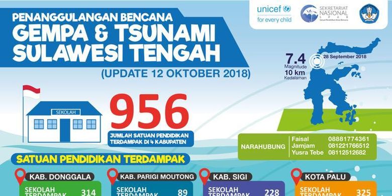 Infografis Satuan Pendidikan Terdampak Bencana Gempa dan Tsunami Sulawesi Tengah (12/10/2018).