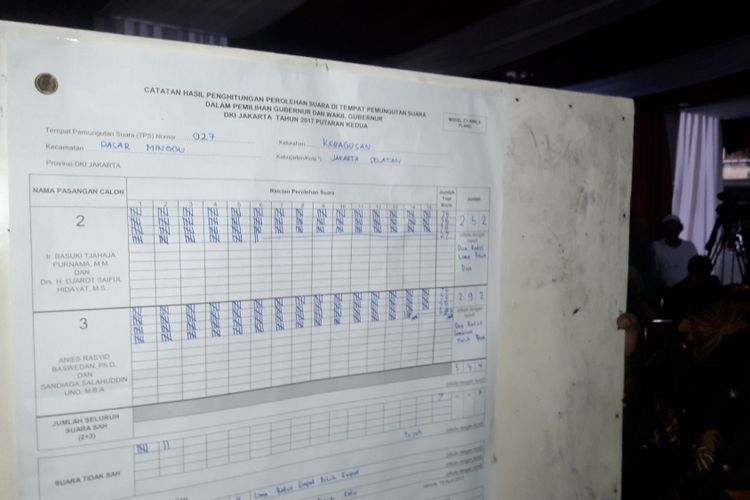 Ini hasil akhir penghitungan surat suara di TPS 027, Kebagusan, Pasar Minggu, Jakarta Selatan. TPS ini merupakan tempat Ketua Umum PDI Perjuangan Megawati Soekarnoputri menggunakan hak pilihnya. 