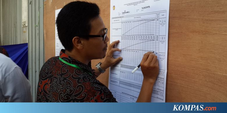 Di Pilkada Malang, Anton Unggul di TPS-nya Meski Golput Karena ...