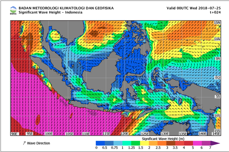 Prediksi gelombang laut di indonesia sepekan