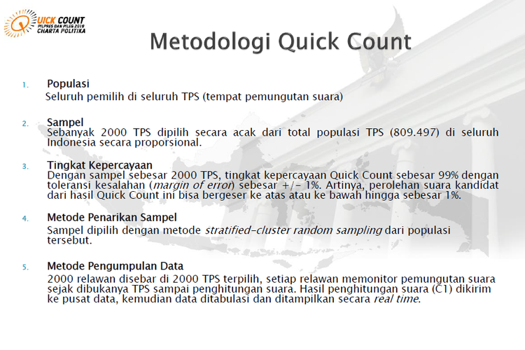 Metodologi quick count Charta Politika