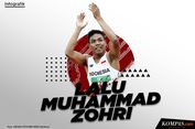 Rumah Baru untuk Zohri Tipe 36 Meter Persegi