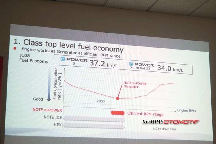 Klaim efisiensi bahan bakar pada Note e-Power.