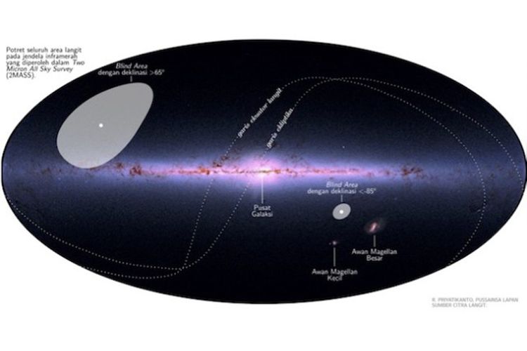 Cakupan langit yang bisa diamati dari Observatorium Nasional Timau.