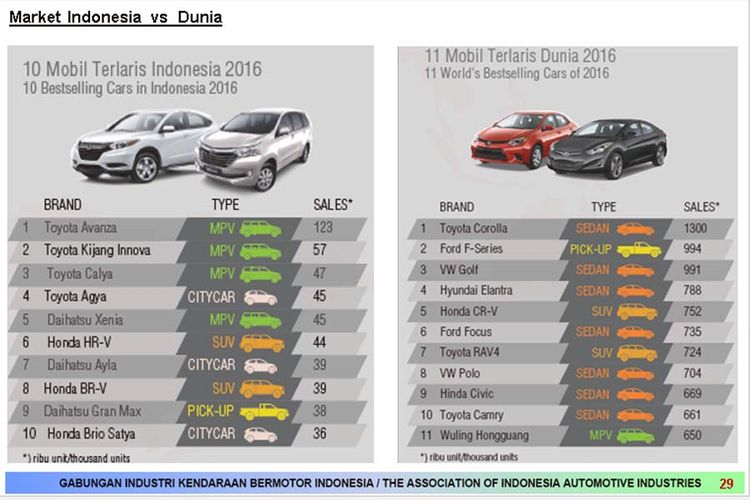 Pasar Indonesia vs dunia