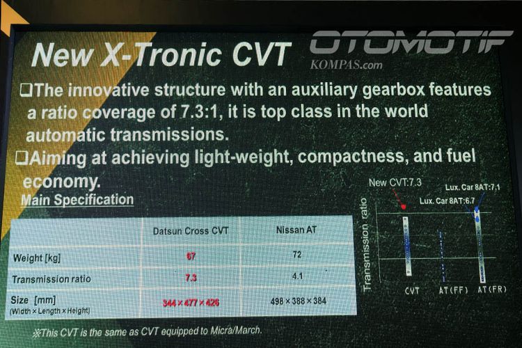 Penjelasan Xtronic CVT Datsun Cross. 