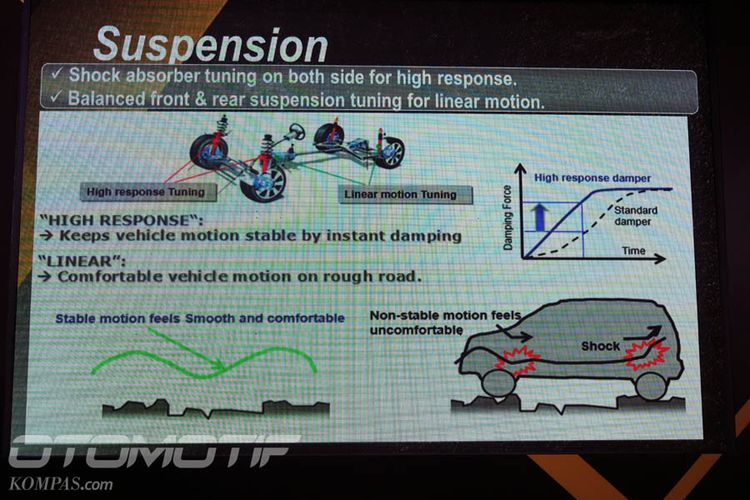 Seting suspensi Datsun Cross, berbeda dari GO+.