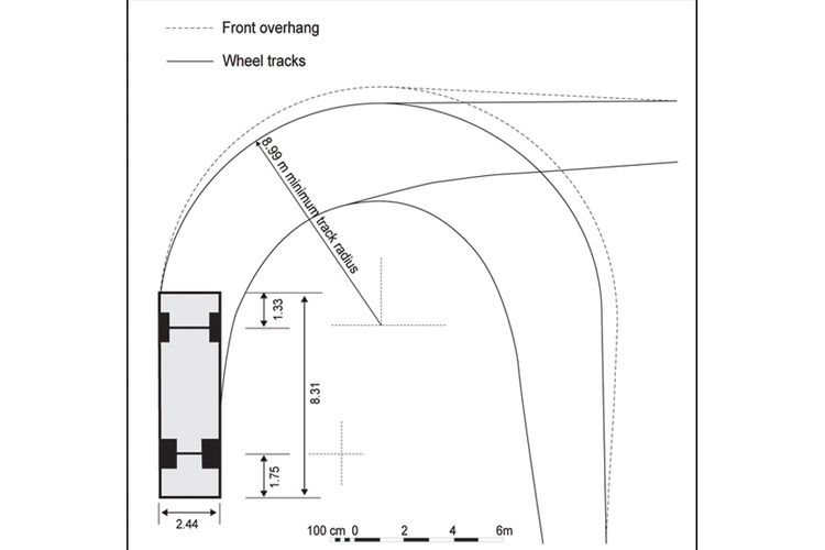 Contoh radius putar.