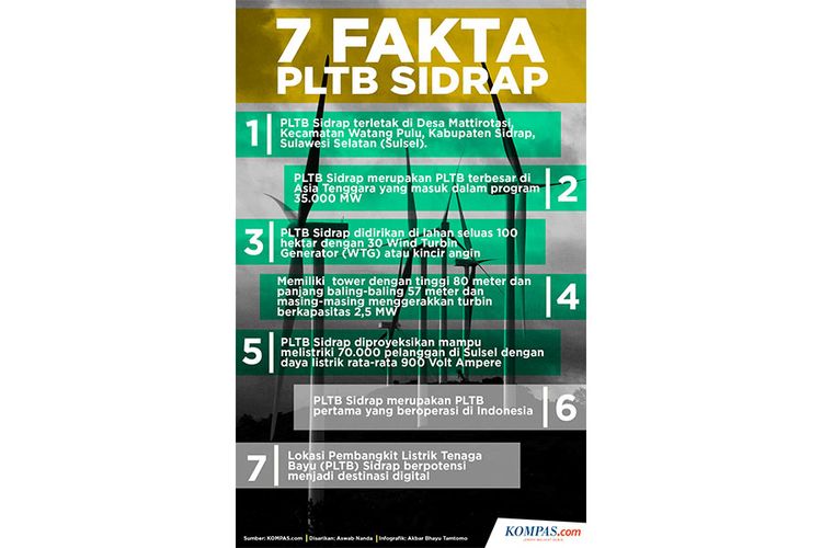 7 Fakta PLTB Sidrap