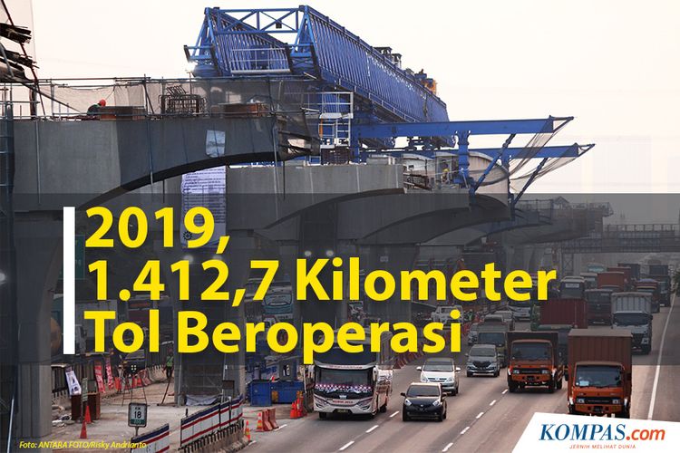 2019 1.412, 7 Kilometer Tol beroperasi