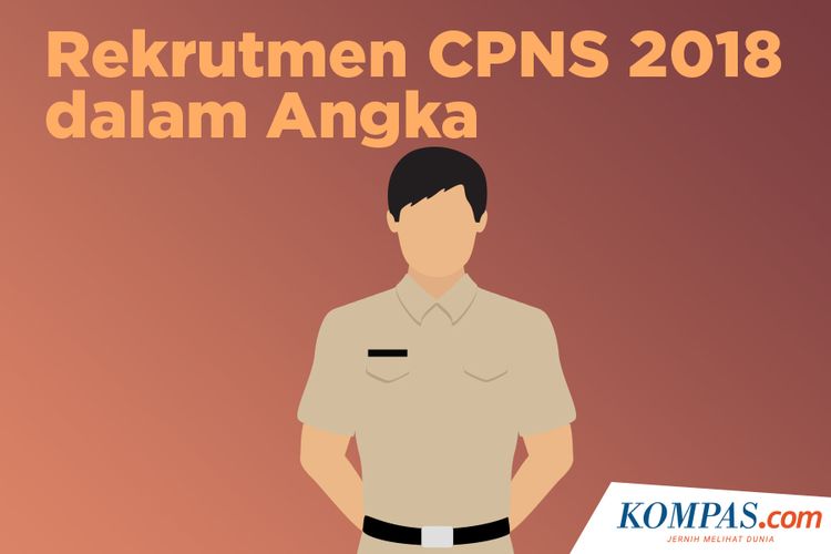 Rekrutmen CPNS 2018 Dalam Angka
