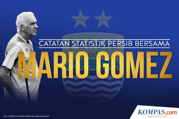 Catatan Statistik Persib Bersama Mario Gomez