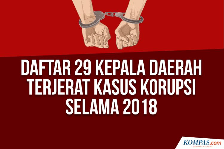 Daftar 29 Kepala Daerah terjerat kasus Korupsi Selama 2018