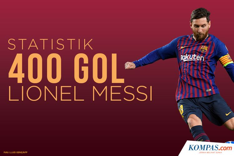Statistik 400 gol Lionel Messi