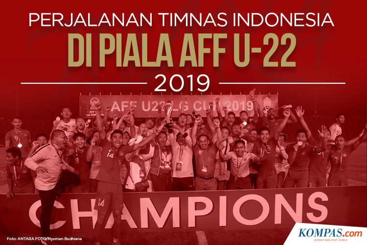 Perjalan Timnas Indonesia di AFF U-22 2019