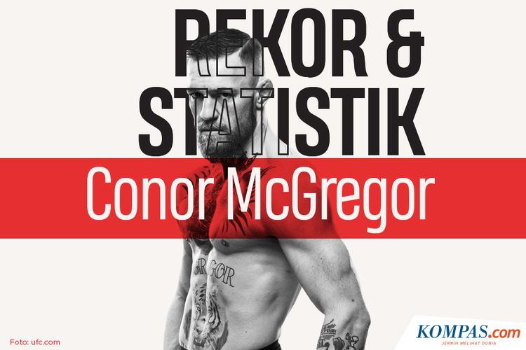 Rekor dan Statistik Conor McGregor