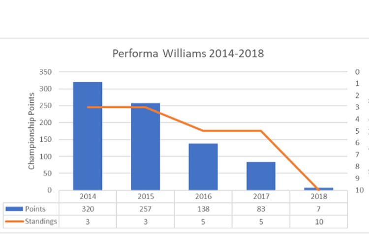 Infografis William Racing