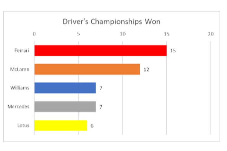 Infografis William Racing