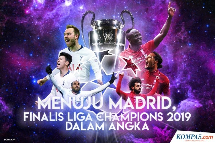 Menuju Madrid, FInalis Liga Champions 2019 dalam Angka