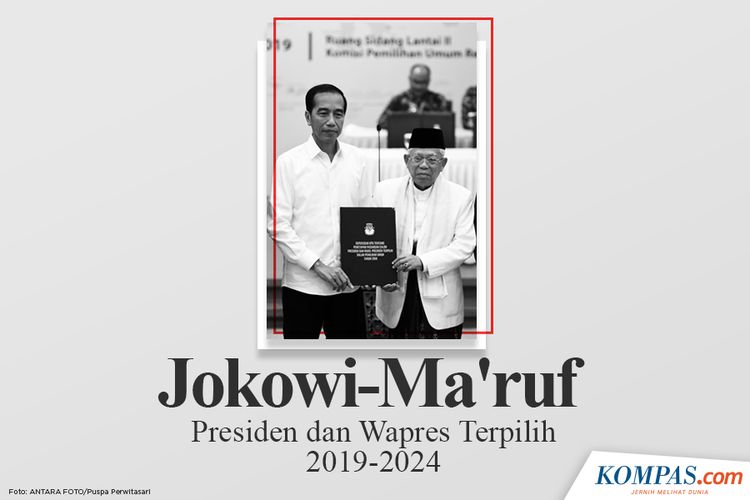 Jokowi-Maruf, Presiden dan Wakil Presiden Terpilih 2019-2024