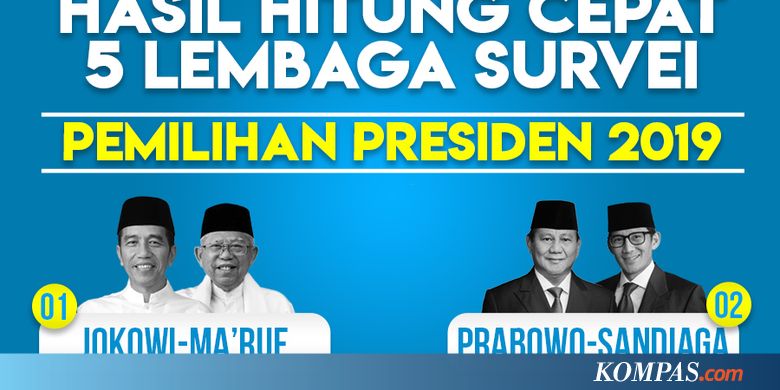 INFOGRAFIK: Ini Hasil "Quick Count" Pilpres 2019 Versi 5 