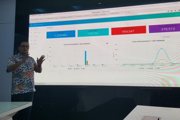 Dirjen Aptika Kominfo, Semuel Abrijani Pangerapan, memaparkan mekanisme kerja alat pengais konten negatif (Ais), Jumat (29/12/2017), di War Room Kominfo lantai 8, Medan Merdeka, Jakarta.