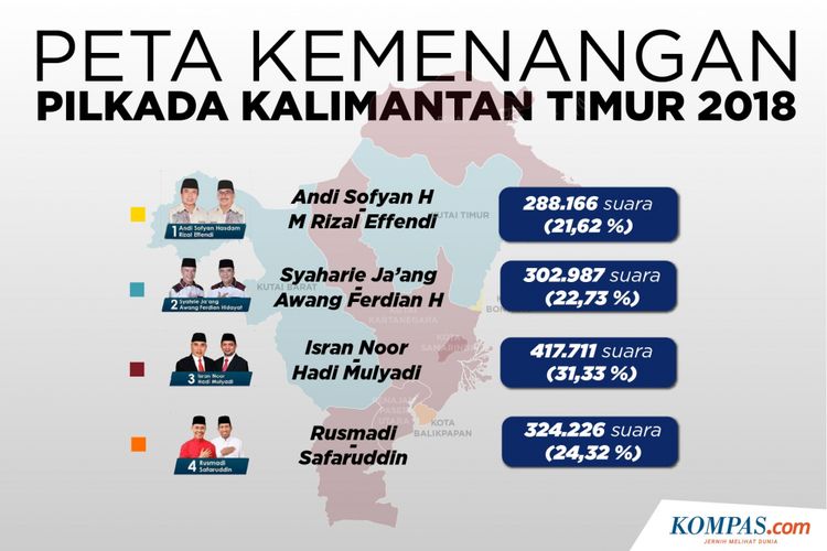 Peta Kemenangan Pilkada Kalimantan Timur 2018