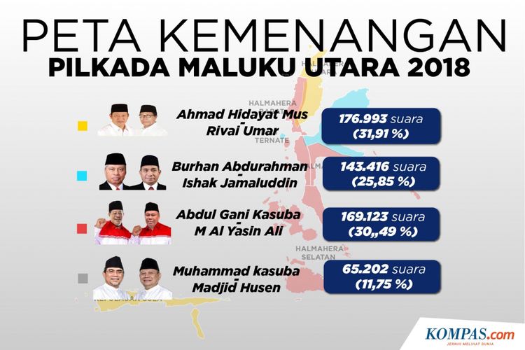 Peta kemenangan Pilkada Maluku Utara 2018