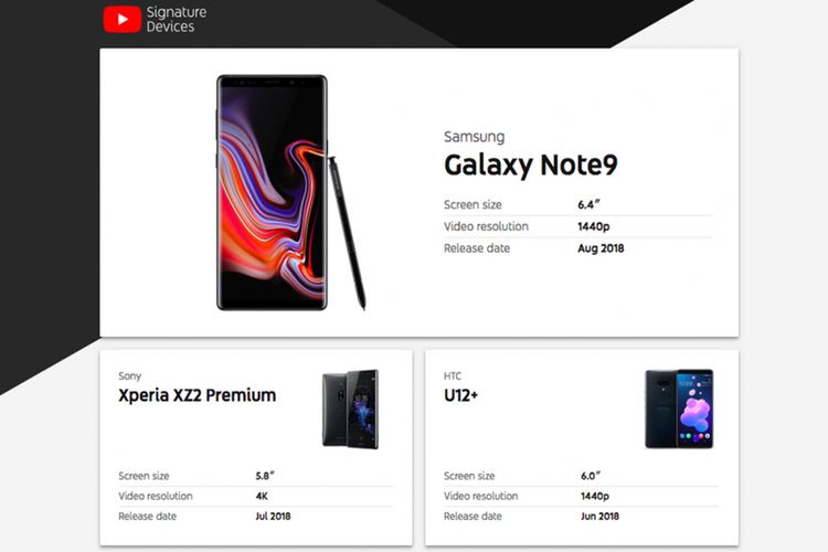 Beberapa perangkat dalam daftar SIgnature Device yang dirilis YouTube