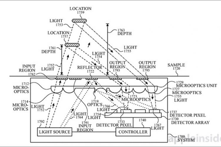 Ilustrasi cara kerja teknologi pendeteksi glukosa darah di perangkat wearable device, dalam paten yang diajukan Apple. (Apple Insider)