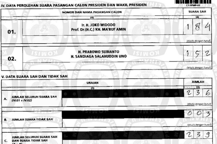 Hasil rekap C1 di TPS 04 Kelurahan Watervang, Kecamatan Lubuk Linggau Timur I, kota Lubuk Linggau, Sumatera Selatan, yang diupload di Situng KPU tidak sesuai dengan jumlah suara.
