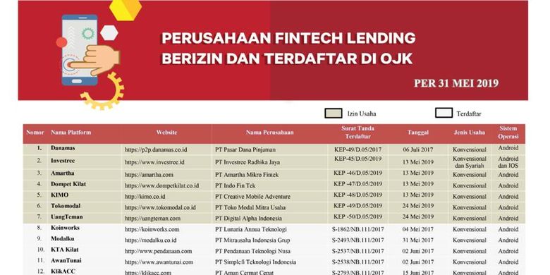 Tangkapan layar perusahaan fintech yang berijin dan terdaftar di OJK.