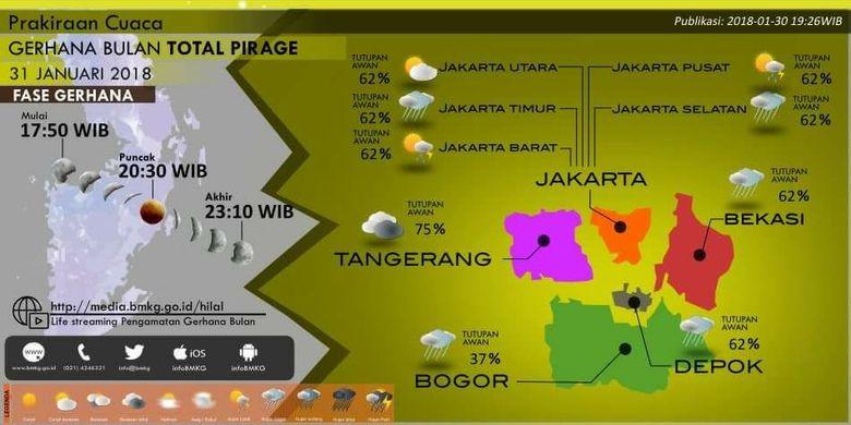 Prakiraan cuaca Jakarta dan Sekitarnya saat terjadi GBT Pirage, rabu (31/1/2018)
